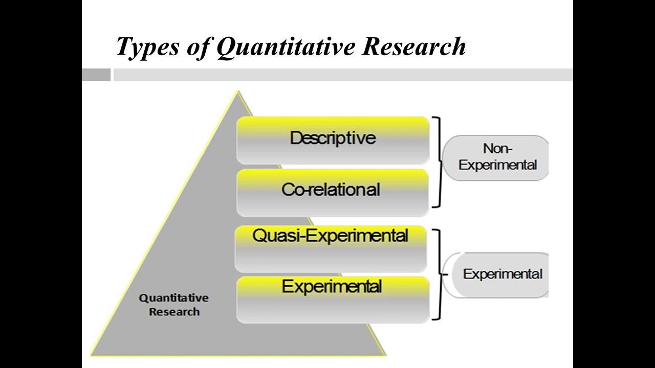 types of quantitative research descriptive