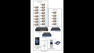 How to connect the  Building IP building security management system to the Tuya app on your phone