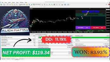 Alien Mattrix EA Review – AI Trend & Reversal Forex Strategy | MT4 Backtest & Setup Guide