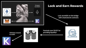 Secret Network Ethereum Bridge Mining: Overview & Tutorial