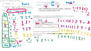Hash Table Double Hashing Bucket and Probing and Retrieve DSA