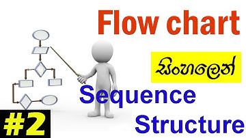 Flow Chart Tutorial #2 :- Sequence Structure| ගැලීම් සටහන් | Step by step | Sinhala