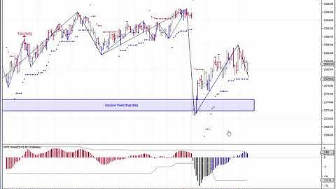 NinjaTrader 8 - New MTPTrend Indicator