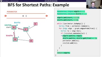 CSE 373 20au, Lesson 15 Video 4: Applying BFS/DFS