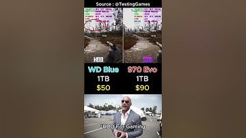 HDD VS SSD for Gaming in 2025