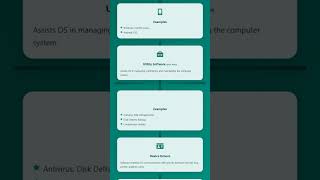 System Software: Operating Systems, Utility Software, Device Drivers