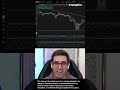 Most Traders Get Direction Right and Still Lose Money