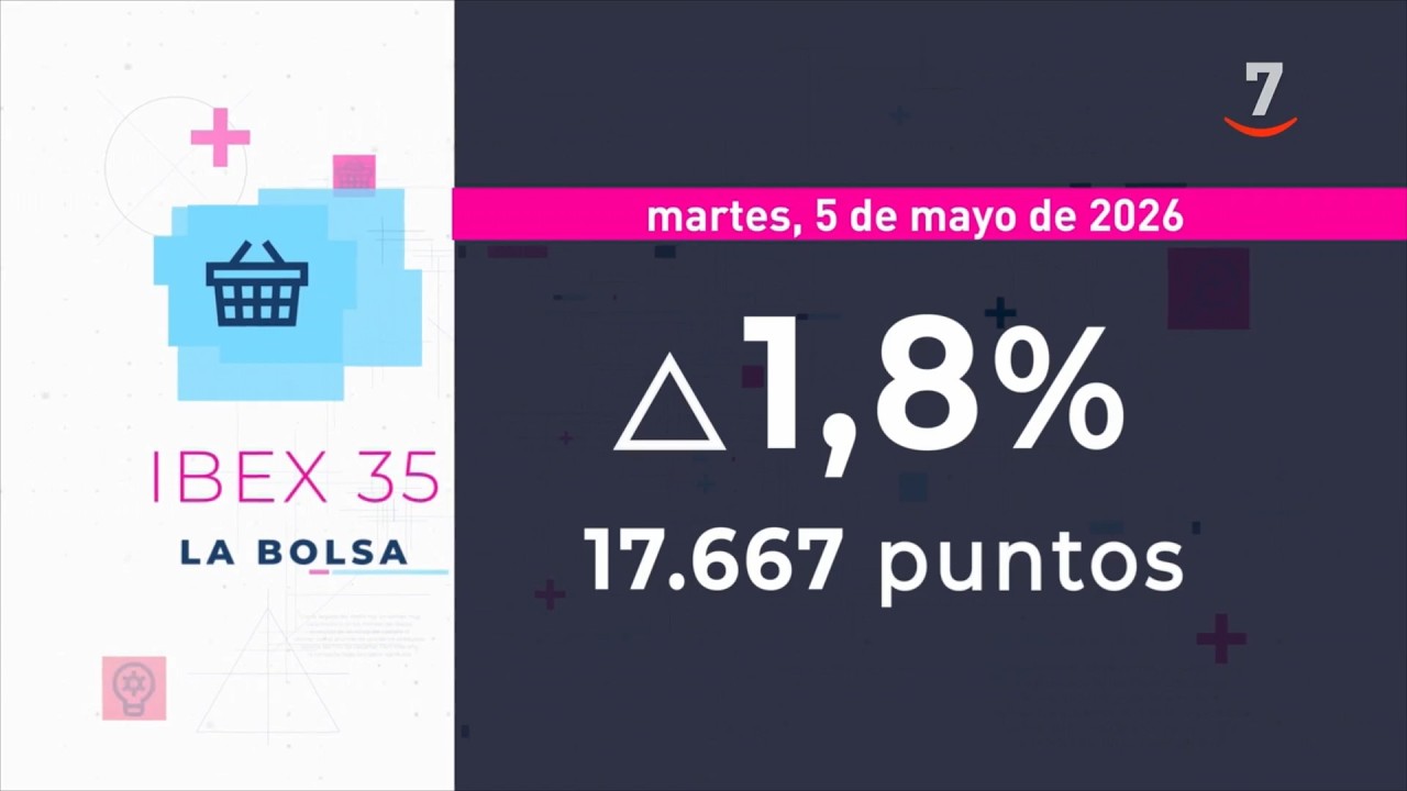 Flash Cierre de Mercados (05/05/2026)