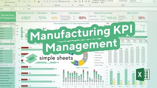 Manufacturing KPI Management Excel Template Step-by-Step Video Tutorial by Simple Sheets