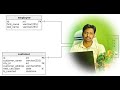 Relationship In MsAccesss