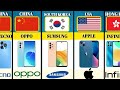 Mobile phone brands from different countries  smartphone brands by country