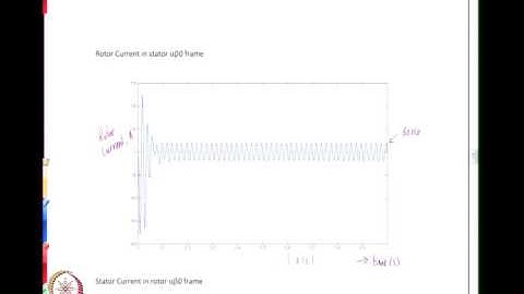 Mod-01 Lec-37 Solution of Dynamic Equations of Induction Machine - II
