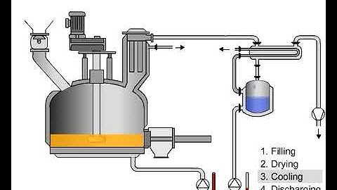 COMBER Turbodry® Agitated vacuum pan dryer