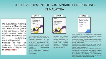 Chapter 5: CSR Reporting - Malaysian Experience