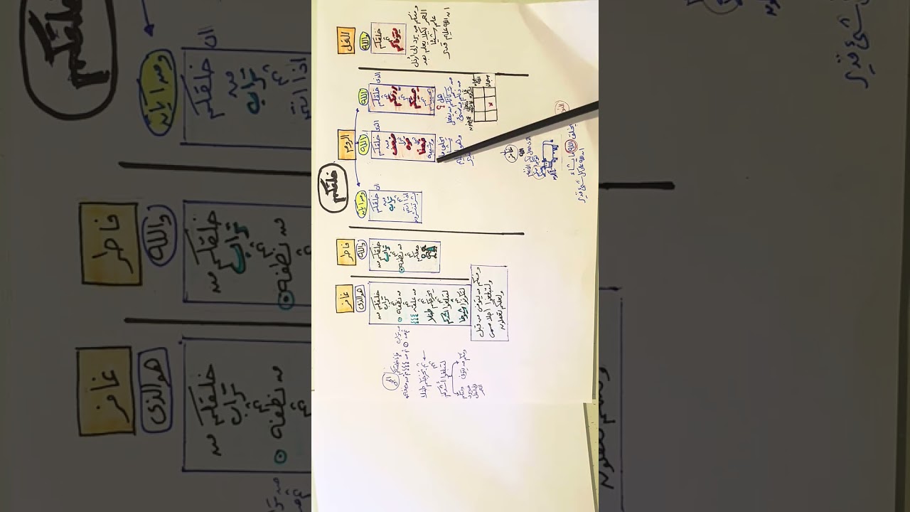 متشابهات والله خلقكم من تراب وهو الذي خلقكم من تراب