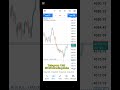 570$ in Forex trading Profits 🤑 with Journal trading #bignner #c30c #unfrezzmyaccount #freesignals