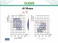 CS725 Data Mining Lecture No 197