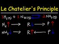 Le Chatelier&#39;s Principle