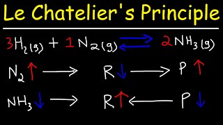 Le Chatelier&#39;s Principle