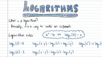 Logarithms with Andrew in 5 minutes or less!