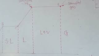 Two Phase system part 2