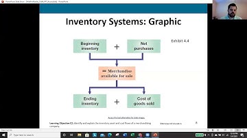 Chapter 4 Lecture Video: Accounting for Merchandising Operations