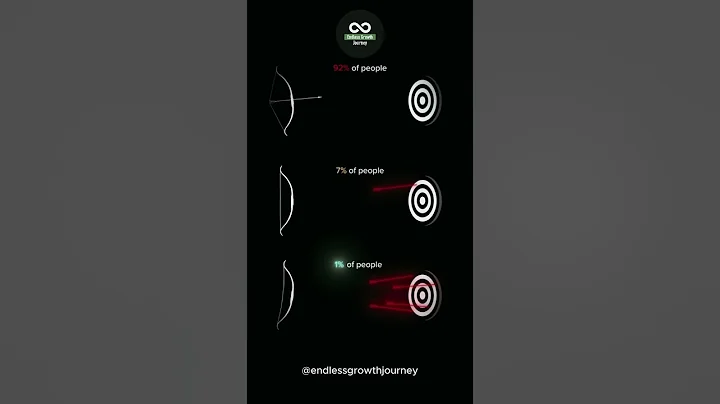 Become the Top 1%: Unleash Your Full Potential 🌍💯