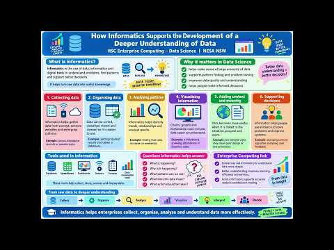 HSC Enterprise Computing: Informatics in Data Science