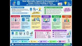 HSC Enterprise Computing: Informatics in Data Science