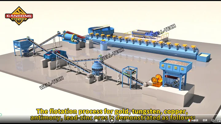 Gold Copper Lead Zinc Ore Flotation Flowchart #goldmining  #goldmachine  #goldplant