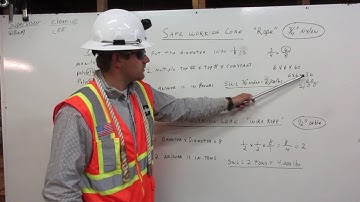 Rigging 3 of 4 Safe Working Load By Operator Jon