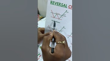 Double Bottom trading chart pattern#shorts#tradingstrategy#expirytrade#candlestickpattern
