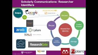 Google scholar, Incites and Orcid