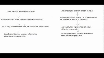 Representative Sample Part 2