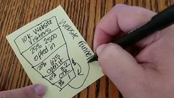 The Ultimate Funnel Hack for 2021 Using Messenger Marketing