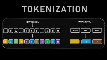 LLM Training Starts Here: Dataset Preparation & Tokenization Explained!