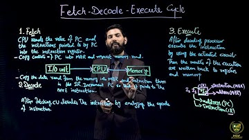 Instruction Format ( Part 02 ) | 11TH COMPUTER SCIENCE | CHP 05 | LECTURE NO 5.8