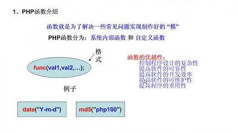PHP100视频教程：7.PHP函数和自定义函数(张恩民老师)