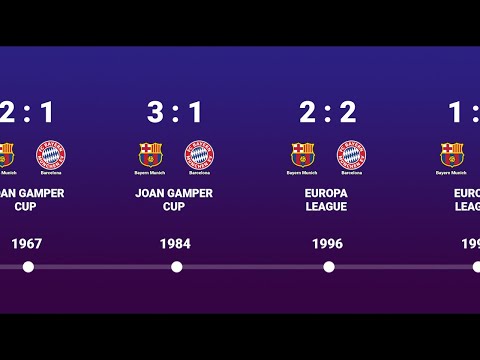 Bayern Munich VS Barcelona - Head to Head history timeline 1967 - 2022