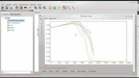 Simultaneous Neural Network Simulation with multiple configuration on DEVSimPy