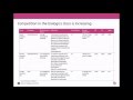 Biologics In Asthma