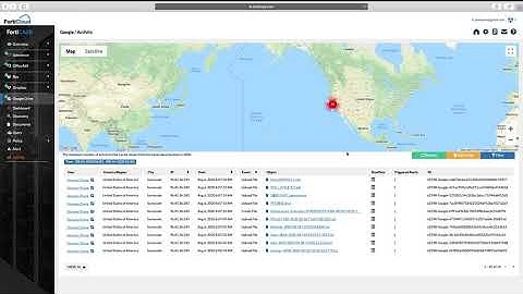 FortiCASB Introduction