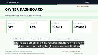 Why Correctly Sizing a System With a Manual J Calculation Prevents Comfort