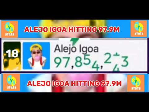 Alejo Igoa hits 97.9M Subs