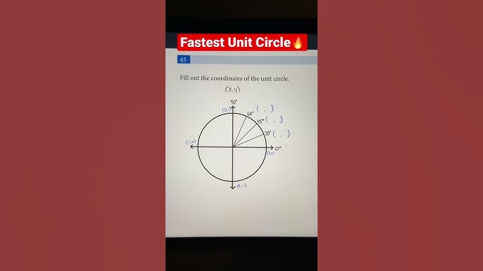 Unit Circle Cheat Sheet Calendar June Gambaran - vrogue.co