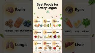 Best food for every organs #healthtips