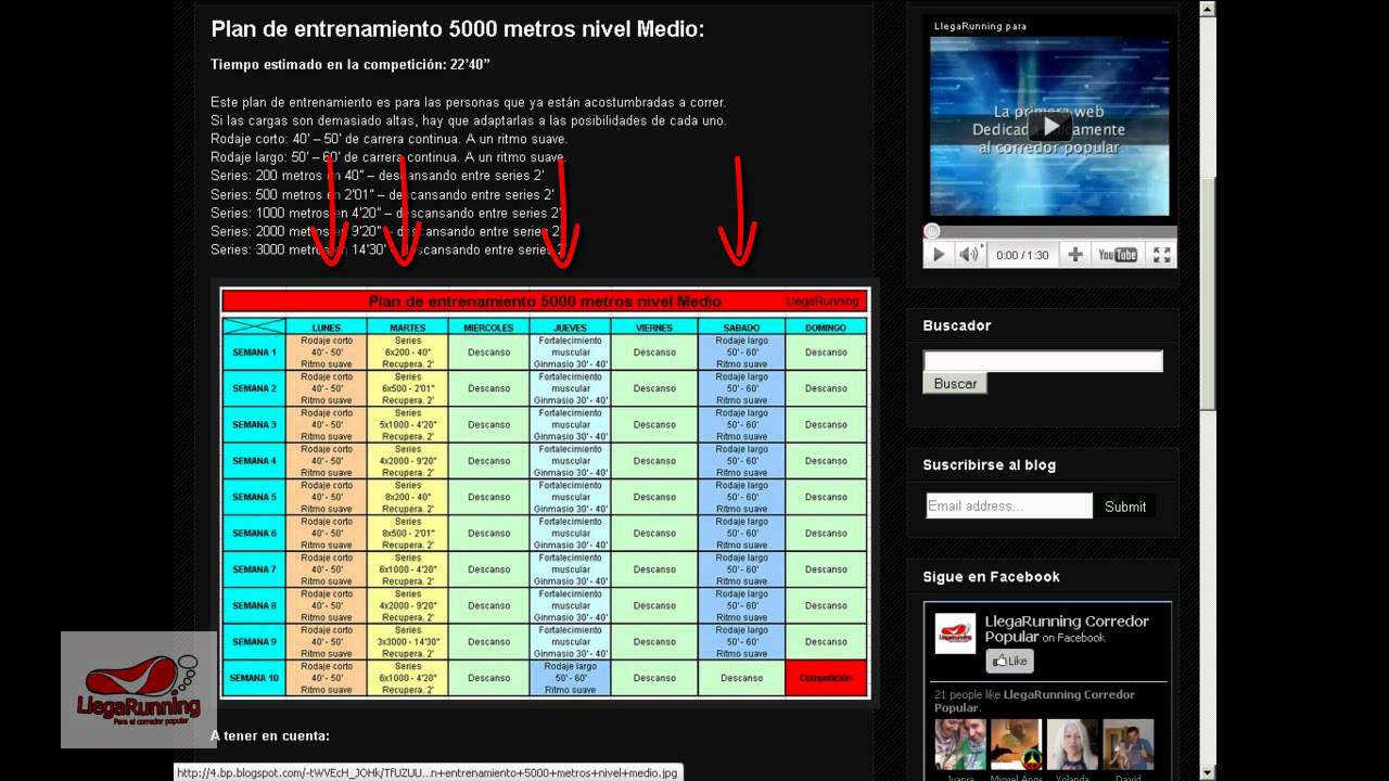Metros 5000 entrenamiento atletismo