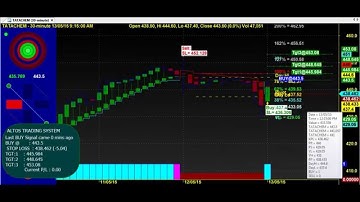 REAL BIG BOSS ALTOS TRADING CHART CODE : 3*1213 AMIBROKER AFL FORMULA