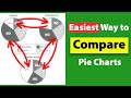 Easiest way to compare 3 pie charts  ielts writing task 1