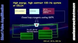 Short Pulse Amplification